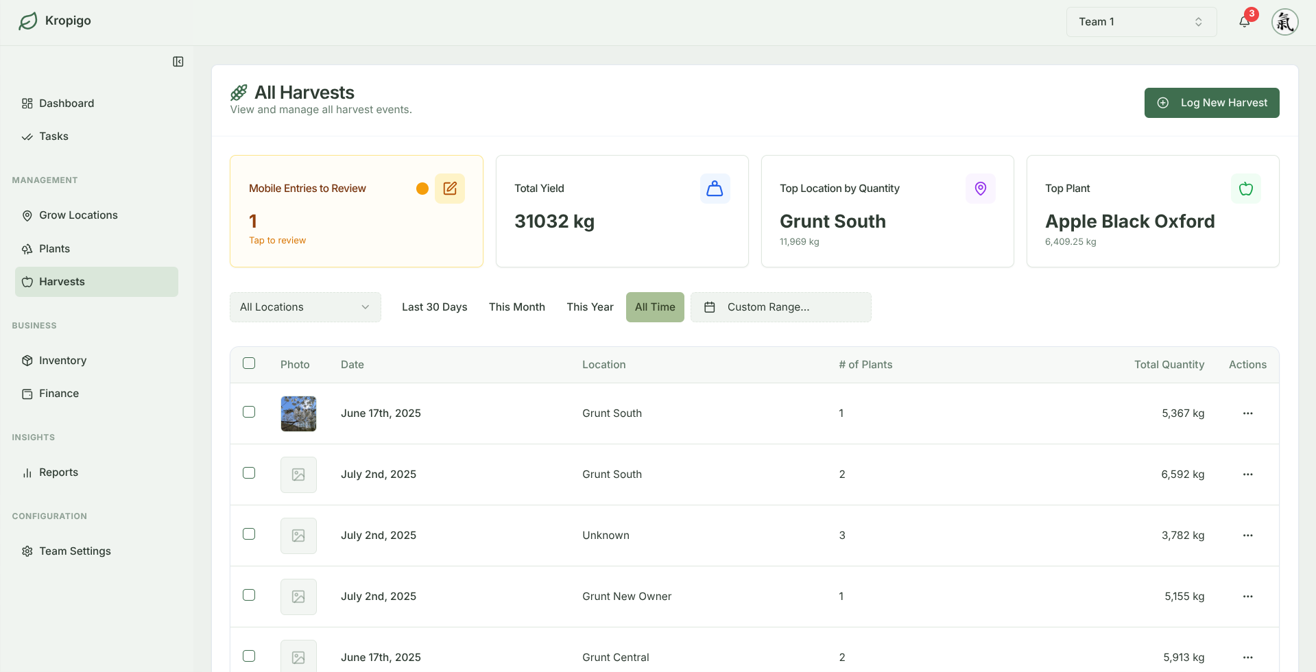 Simple Harvest Logging