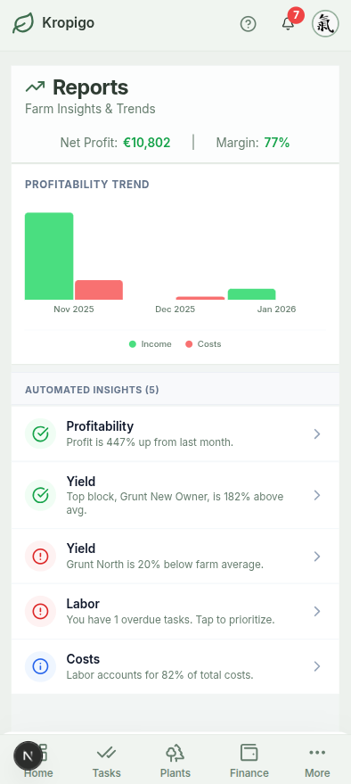 Simple, Helpful Reports mobile